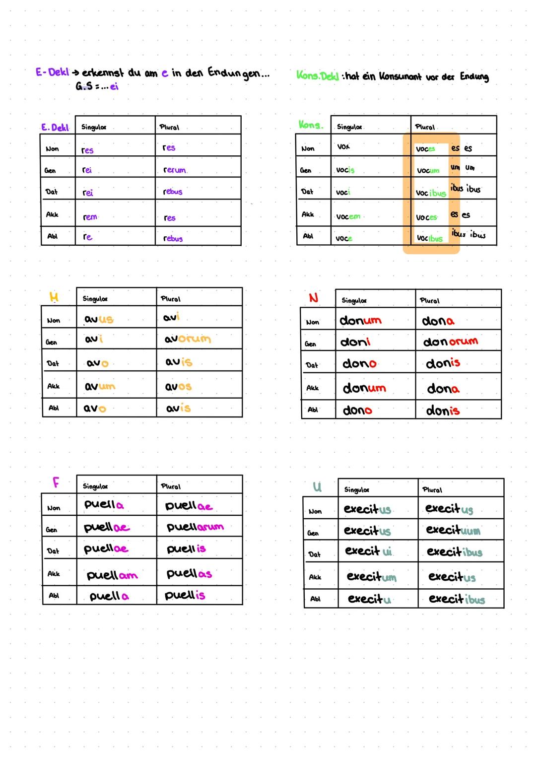 formenketten
Perfekt
Die formen eines Verbs in Imperfekt, Perfekt Aktiv+ Passiv, Plusquamperfekt Aktiv + Passiv bilden
1.5g
2.5g
3.5g
2. Pl