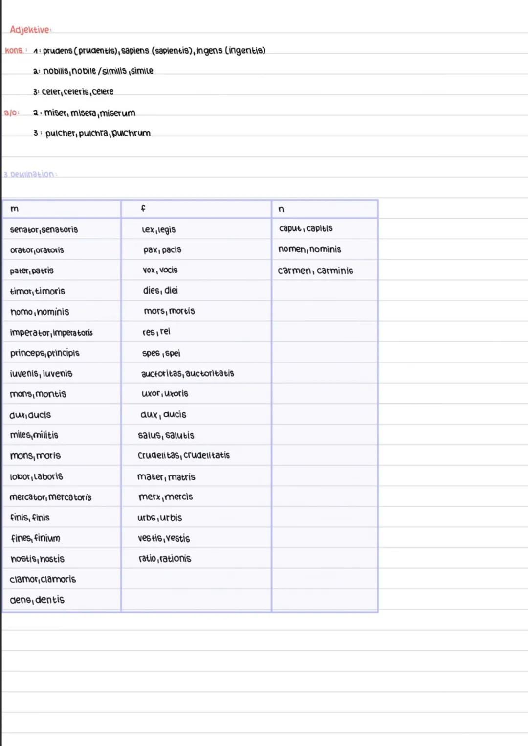 formenketten
Perfekt
Die formen eines Verbs in Imperfekt, Perfekt Aktiv+ Passiv, Plusquamperfekt Aktiv + Passiv bilden
1.5g
2.5g
3.5g
2. Pl