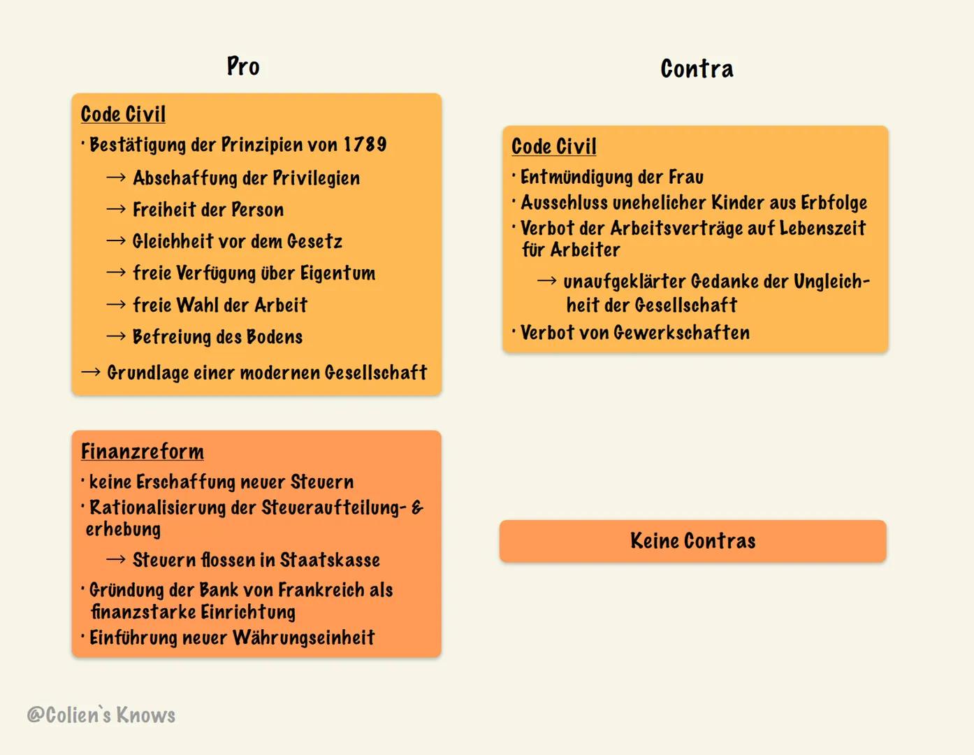 FRANZÖSISCHE
REVOLUTION Wirtschaftliche
katastrophale Finanz-
lage durch Staatsver-
schuldungen:
·teure Hofhaltung
• kostspielige Kriege
· S