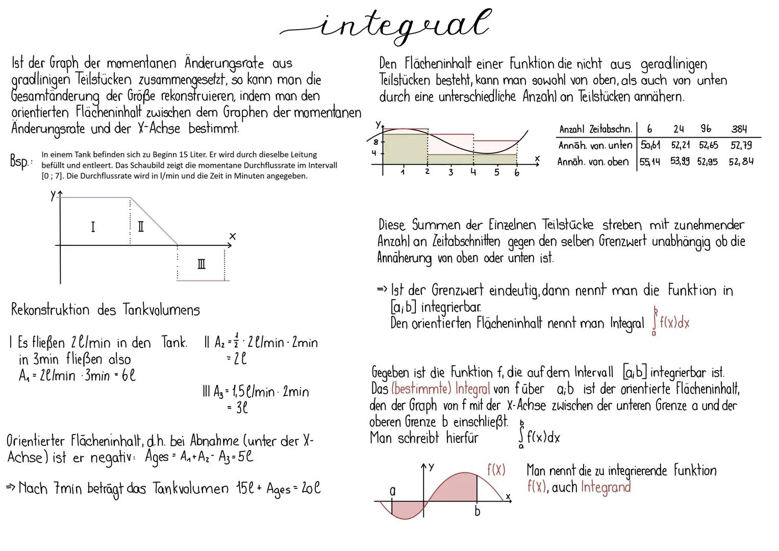 # integral
Ist der Graph der momentanen Änderungsrate aus
gradlinigen Teilstücken zusammengesetzt, so kann man die
Gesamtänderung der Größe