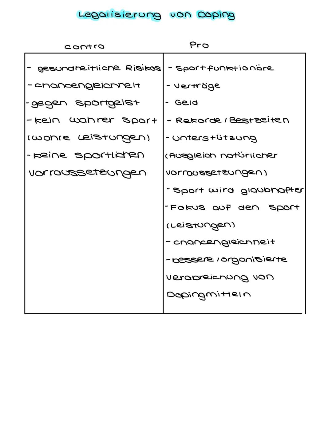 # Doping im Sport
(Definition / Kriterien / Substanzen / Formen/
kontrollen/EPO/Pro-Contra (Legalisierung)
Definition:
„Anwendung verbote