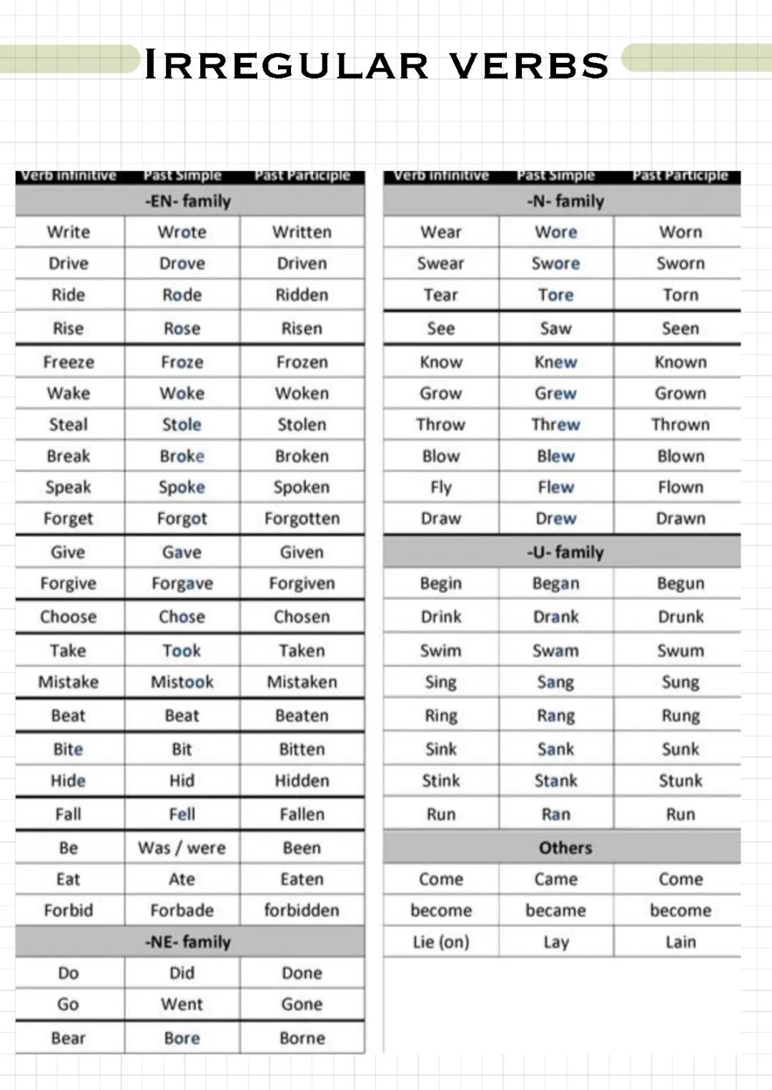 Irregular Verbs Englisch