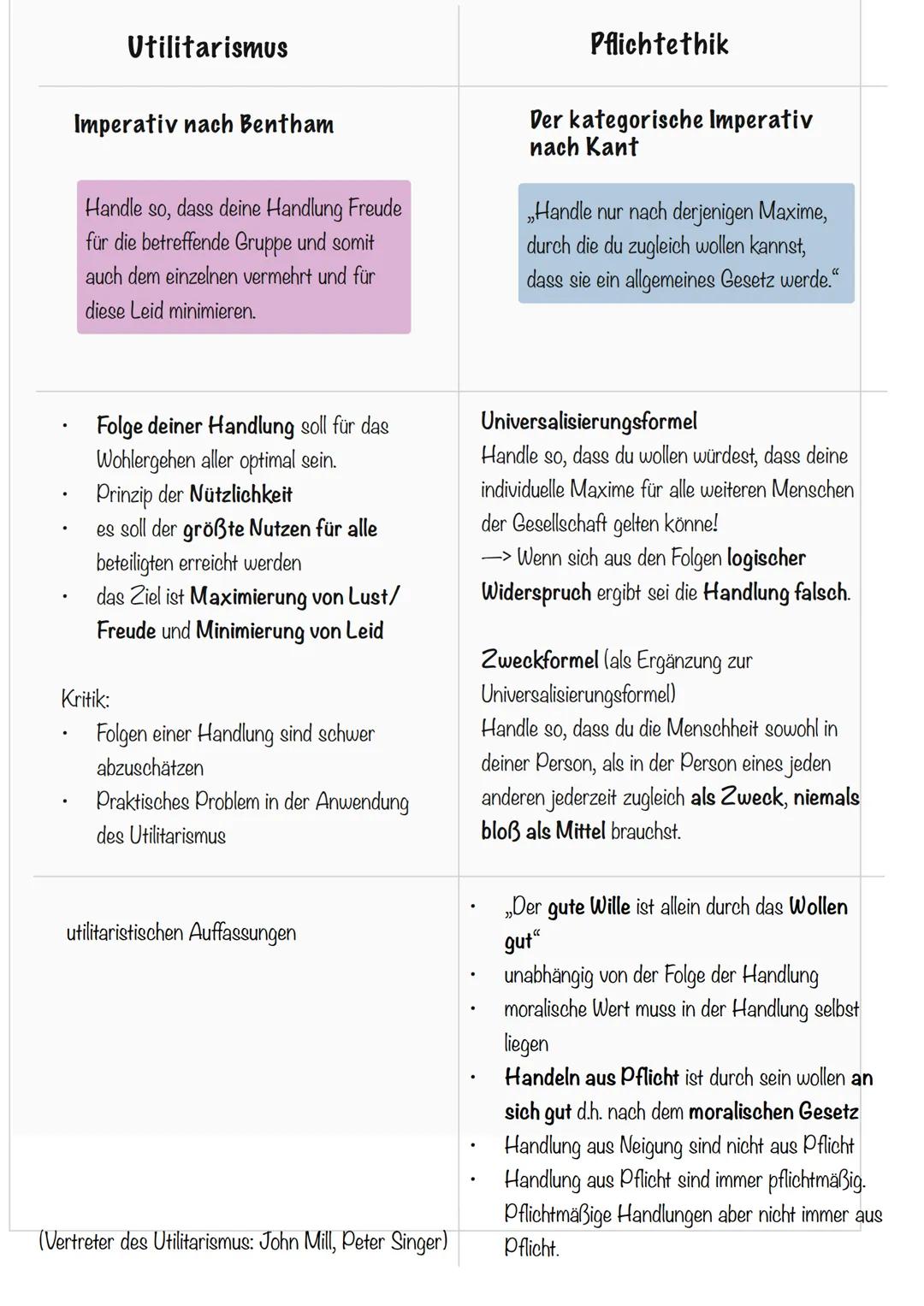 .
.
.
.
.
UtilitarismuS
Imperativ nach Bentham
Handle so, dass deine Handlung Freude
für die betreffende Gruppe und somit
auch dem einzelnen
