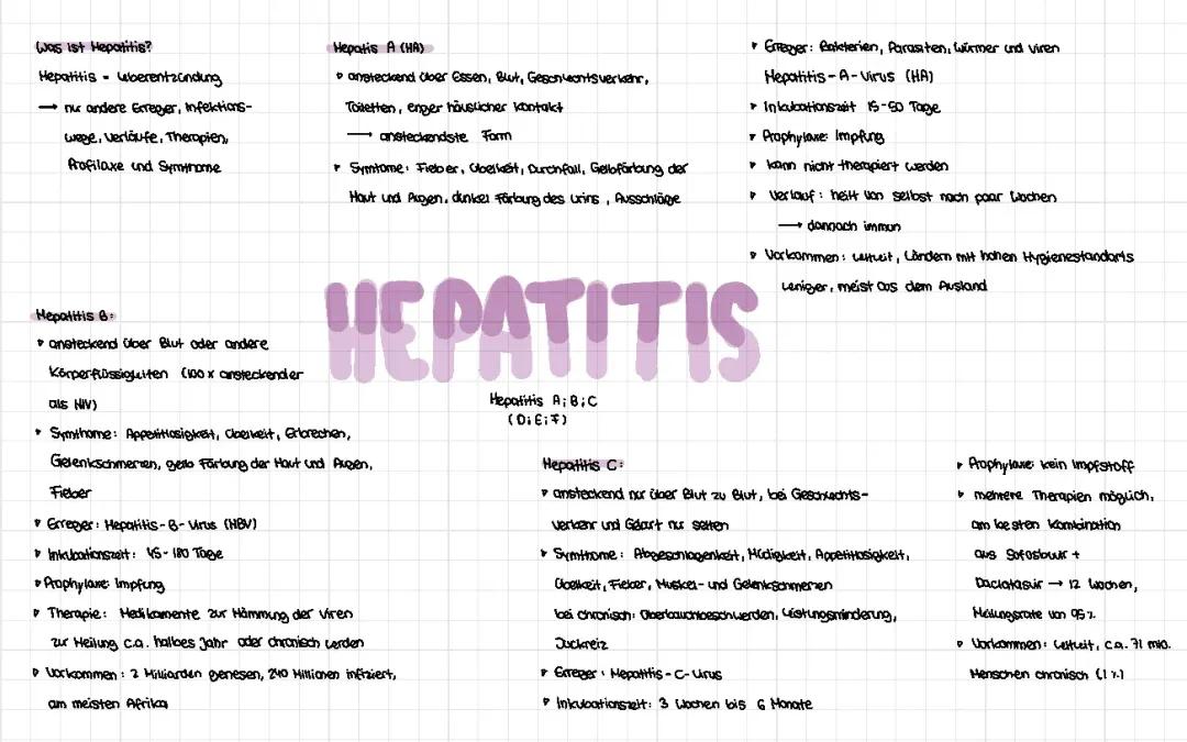 Hepatitis (A,B,C)