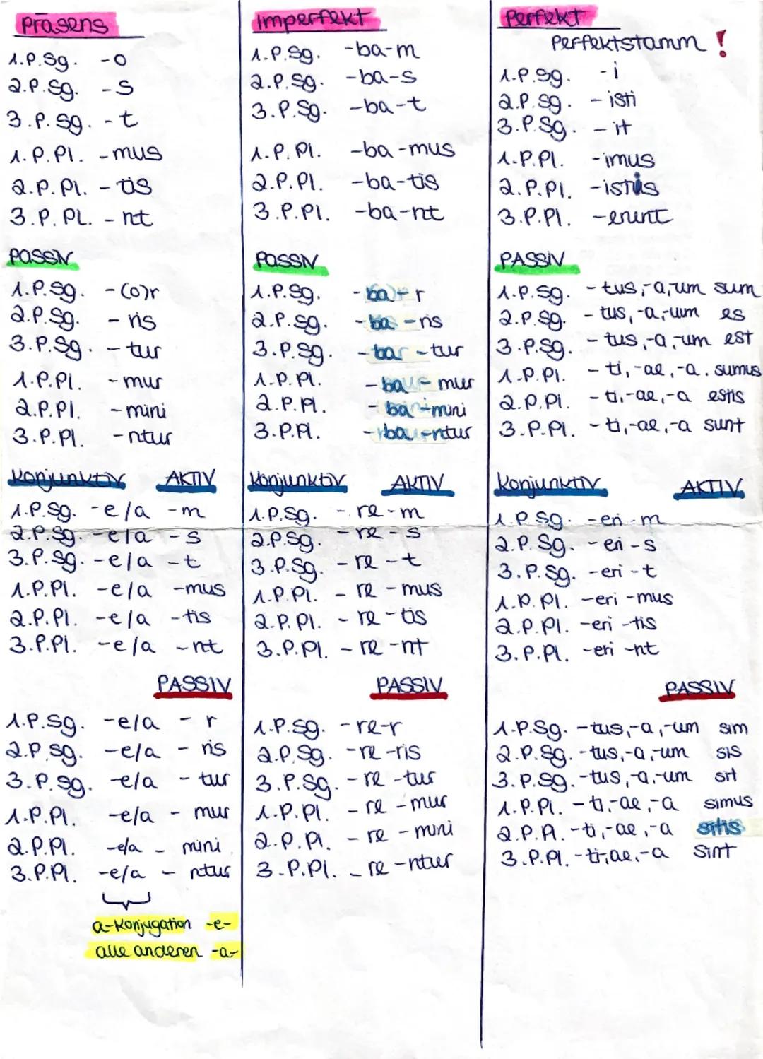 Alle Endungen von Verben - Latein