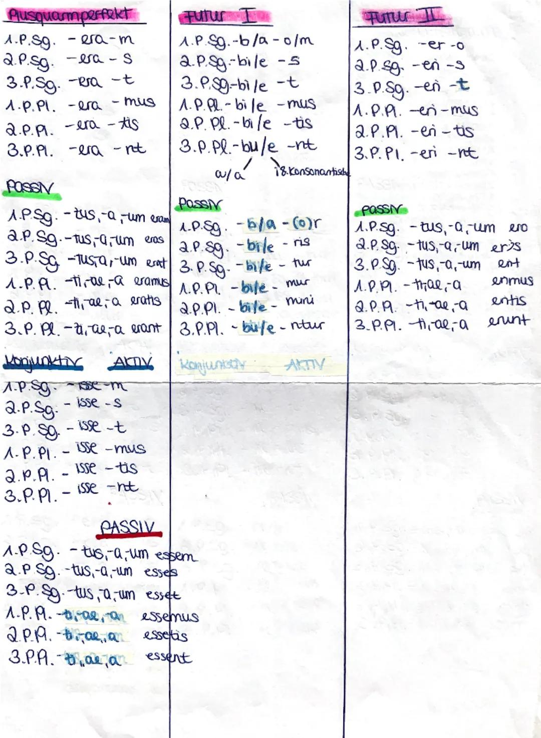 # Präsens
1.P.sg. -o
2.P.sg. -s
3.P.sg. -t
1.P.pl. -mus
2.P.pl. -tis
3.P.pl. -nt
# PASSIV
1.P.sg. -(c)r
2.P.sg. -ns
3.P.sg. -tur
1.P.pl.