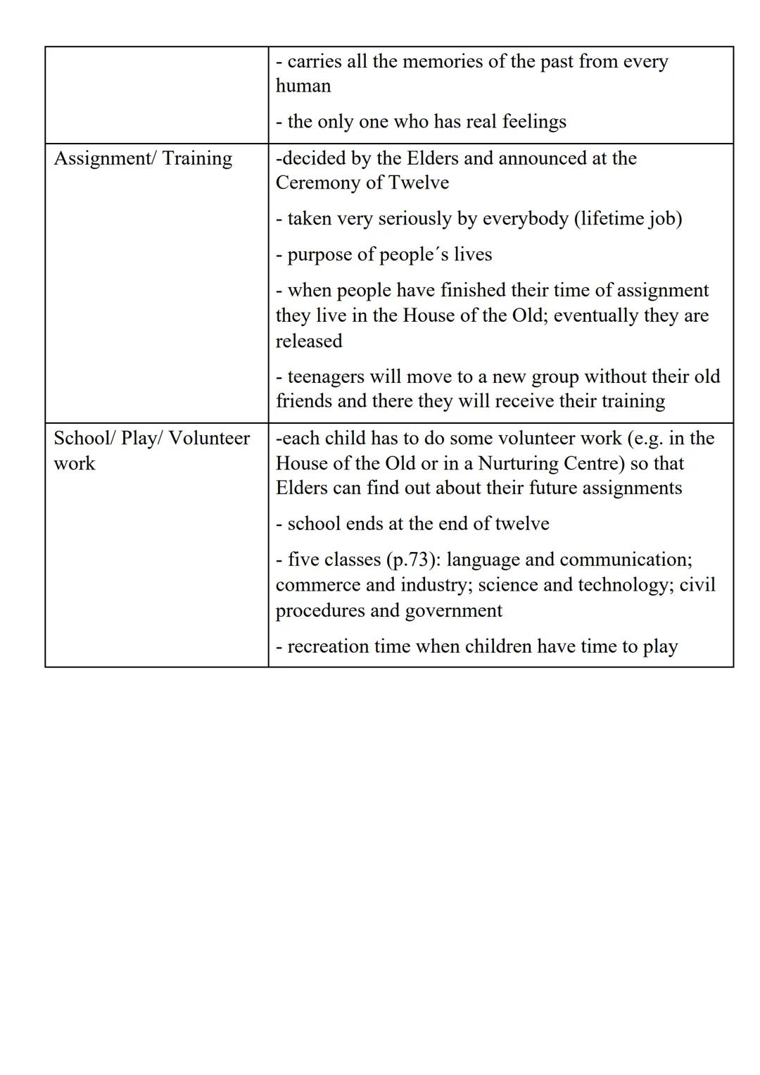 Lois Lowry: The Giver - The community (chapter 2)
Families
-no biological parents, one boy, one girl
- no real love
- they have the common