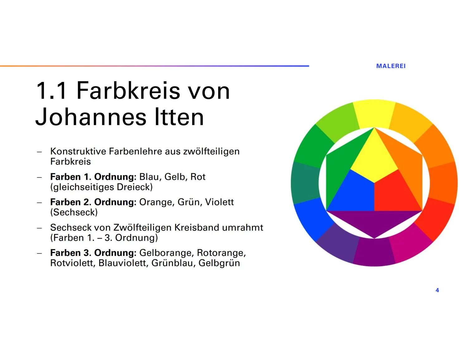 # ABIVORBEREITUNG
# KUNST - MALEREI$^{+}$.
Cécile Scherpe MALEREI
+
INAHLAT
1. Ordnungssysteme der Farbe
1.1 Farbkreis von Itten
1.2 Farbku