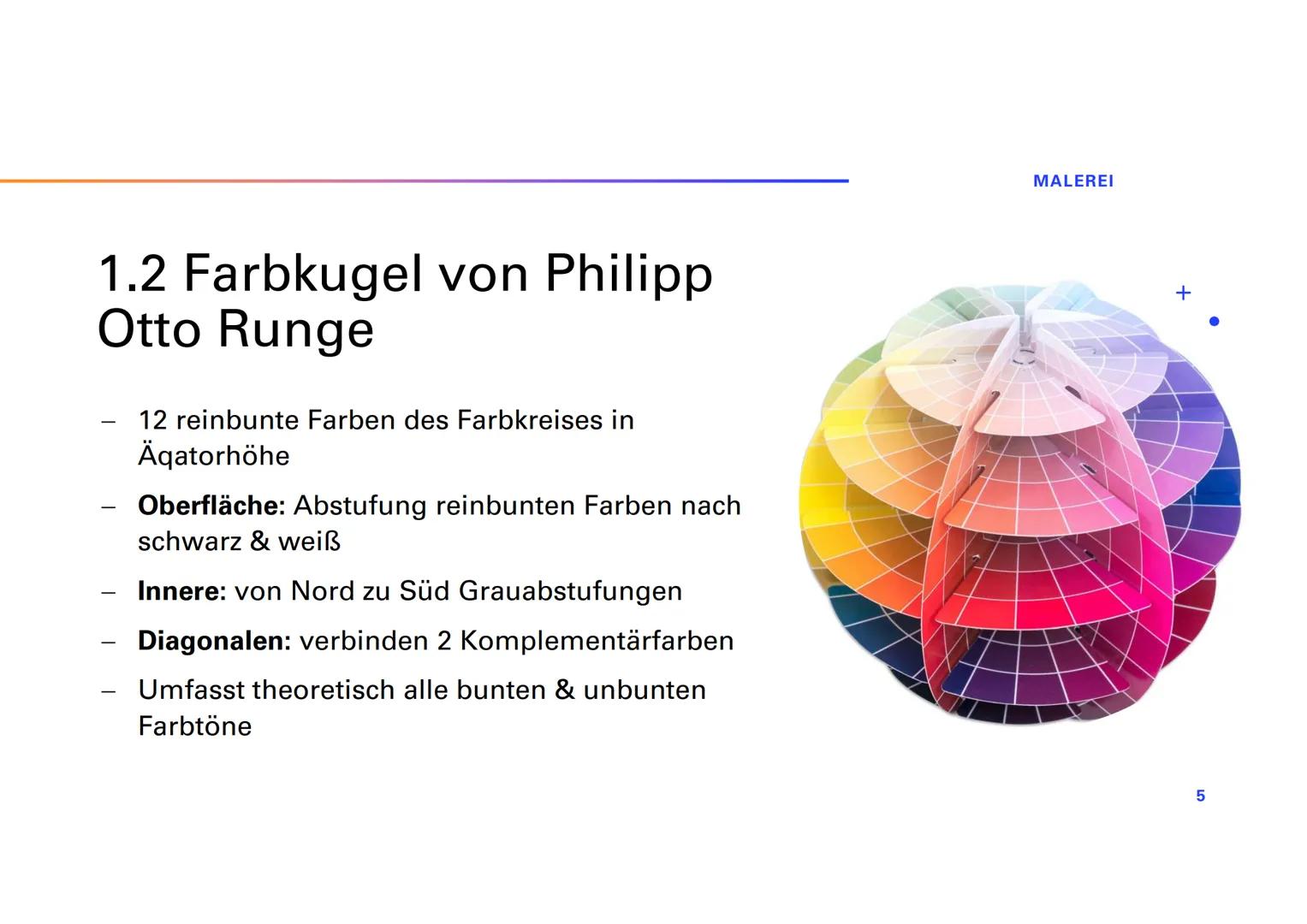 # ABIVORBEREITUNG
# KUNST - MALEREI$^{+}$.
Cécile Scherpe MALEREI
+
INAHLAT
1. Ordnungssysteme der Farbe
1.1 Farbkreis von Itten
1.2 Farbku