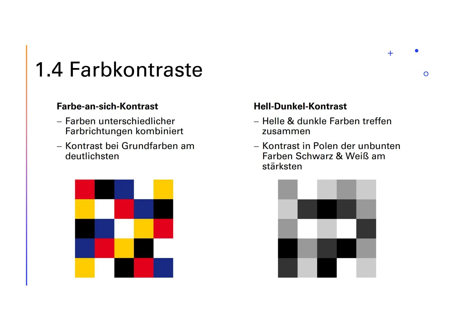 # ABIVORBEREITUNG
# KUNST - MALEREI$^{+}$.
Cécile Scherpe MALEREI
+
INAHLAT
1. Ordnungssysteme der Farbe
1.1 Farbkreis von Itten
1.2 Farbku