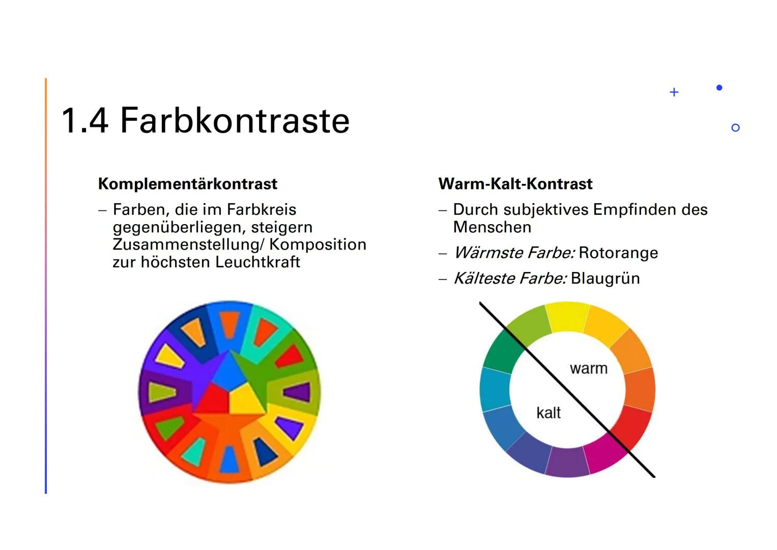 # ABIVORBEREITUNG
# KUNST - MALEREI$^{+}$.
Cécile Scherpe MALEREI
+
INAHLAT
1. Ordnungssysteme der Farbe
1.1 Farbkreis von Itten
1.2 Farbku