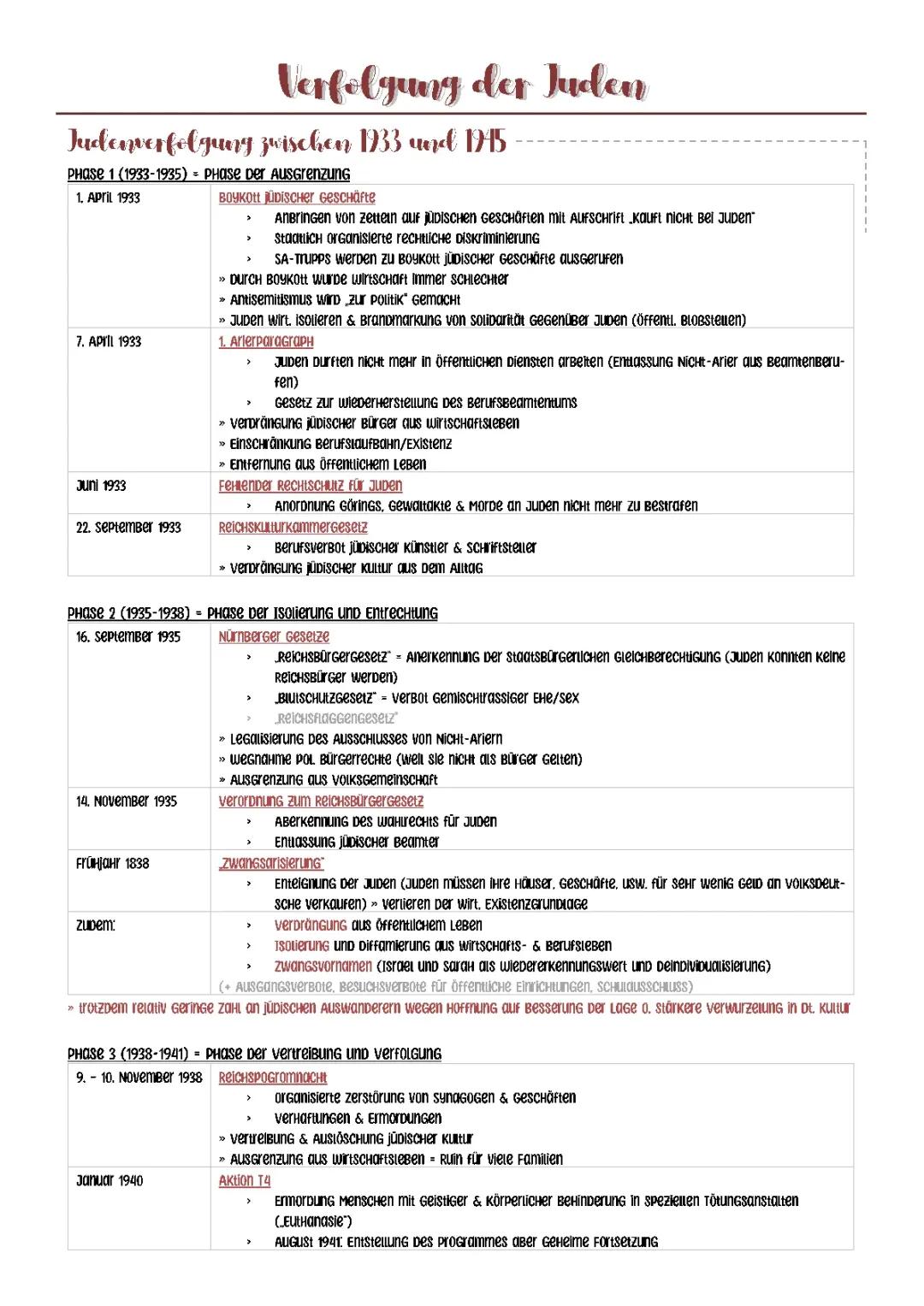 Judenverfolgung zwischen 1933 und 1945