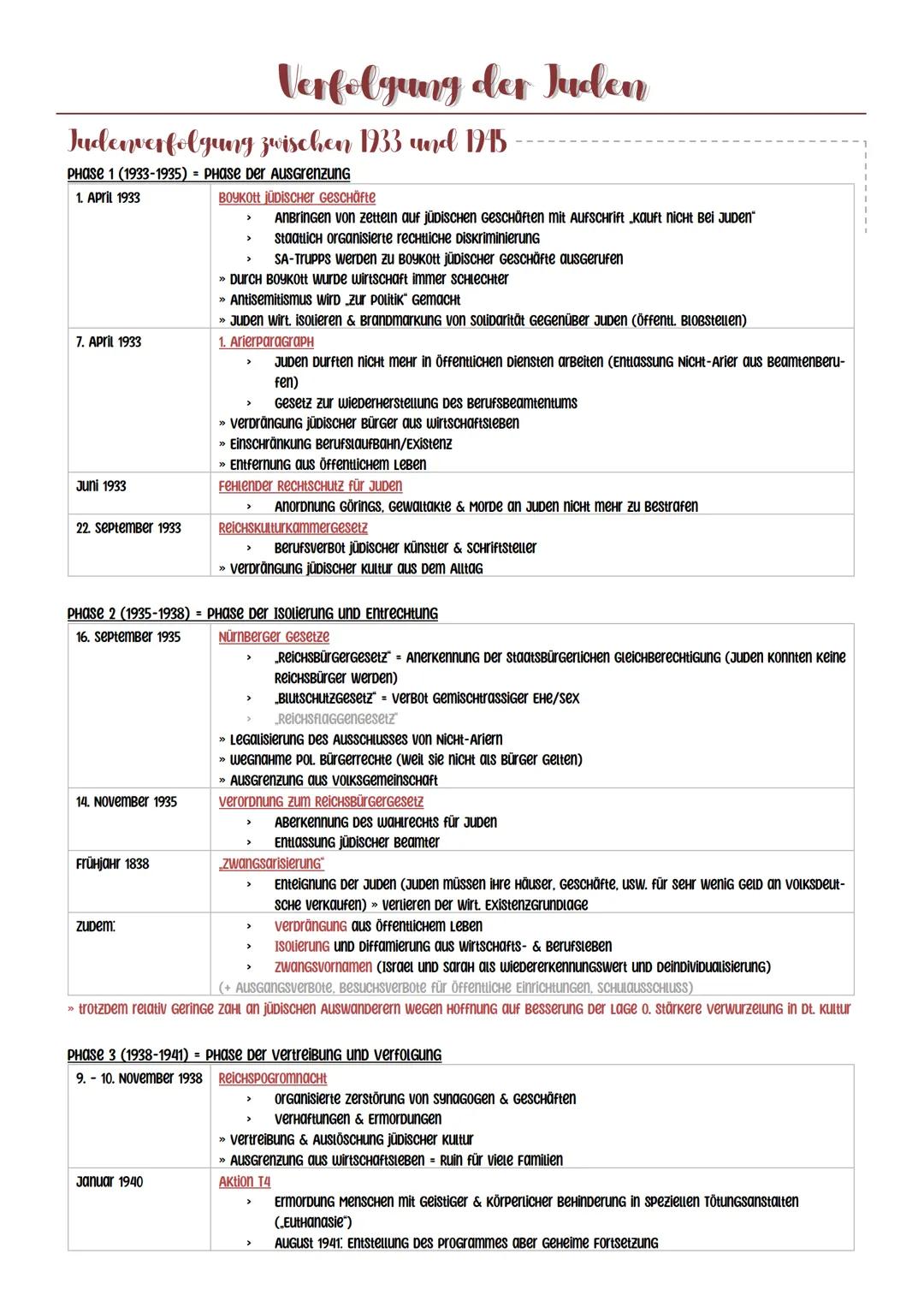 Judenverfolgung zwischen 1933 und 1945
Phase 1 (1933-1935) = Phase Der Ausgrenzung
1. April 1933
7. April 1933
Juni 1933
22. september 1933
