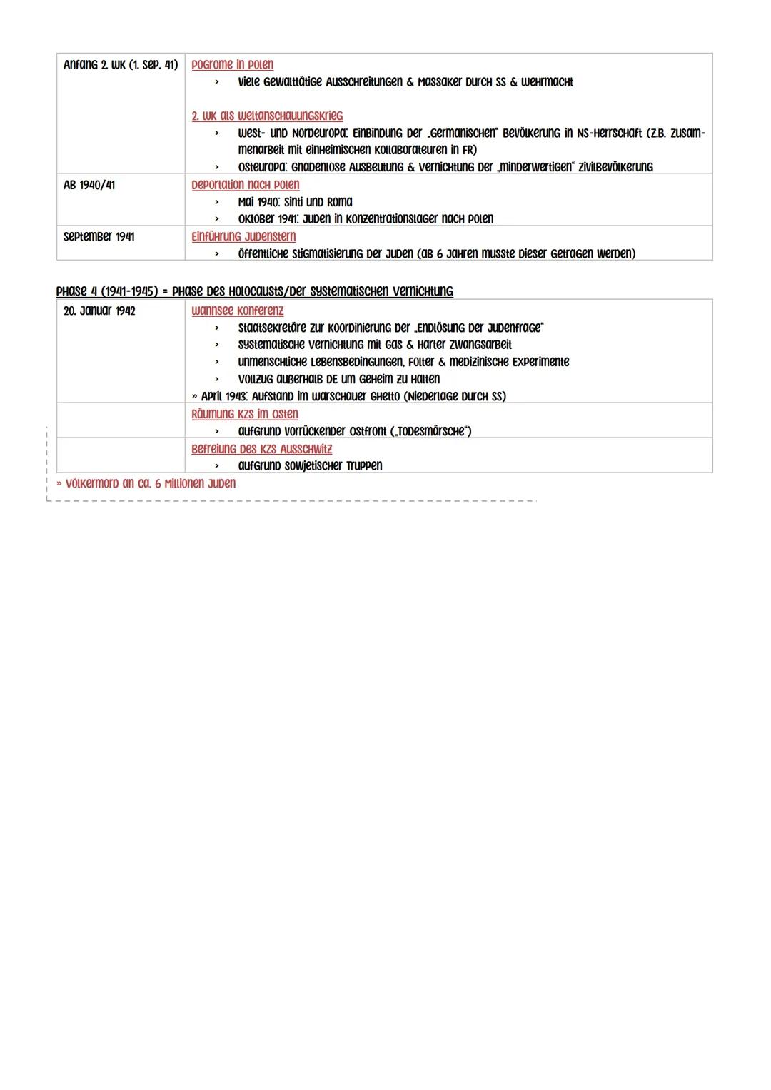 Judenverfolgung zwischen 1933 und 1945
Phase 1 (1933-1935) = Phase Der Ausgrenzung
1. April 1933
7. April 1933
Juni 1933
22. september 1933