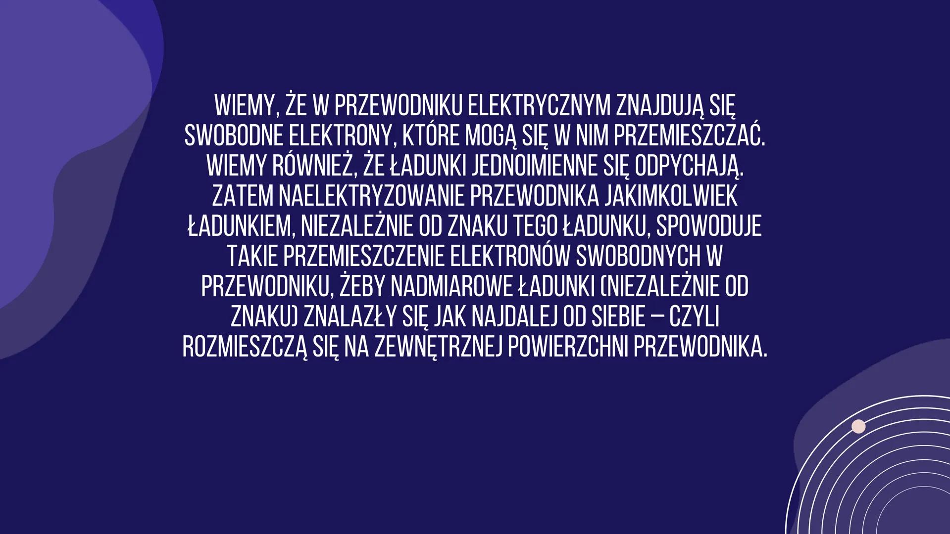 KLATKA
FARADAYA WIEMY, ŻE W PRZEWODNIKU ELEKTRYCZNYM ZNAJDUJĄ SIĘ
SWOBODNE ELEKTRONY, KTÓRE MOGĄ SIĘ W NIM PRZEMIESZCZAĆ.
WIEMY RÓWNIEŻ, ŻE