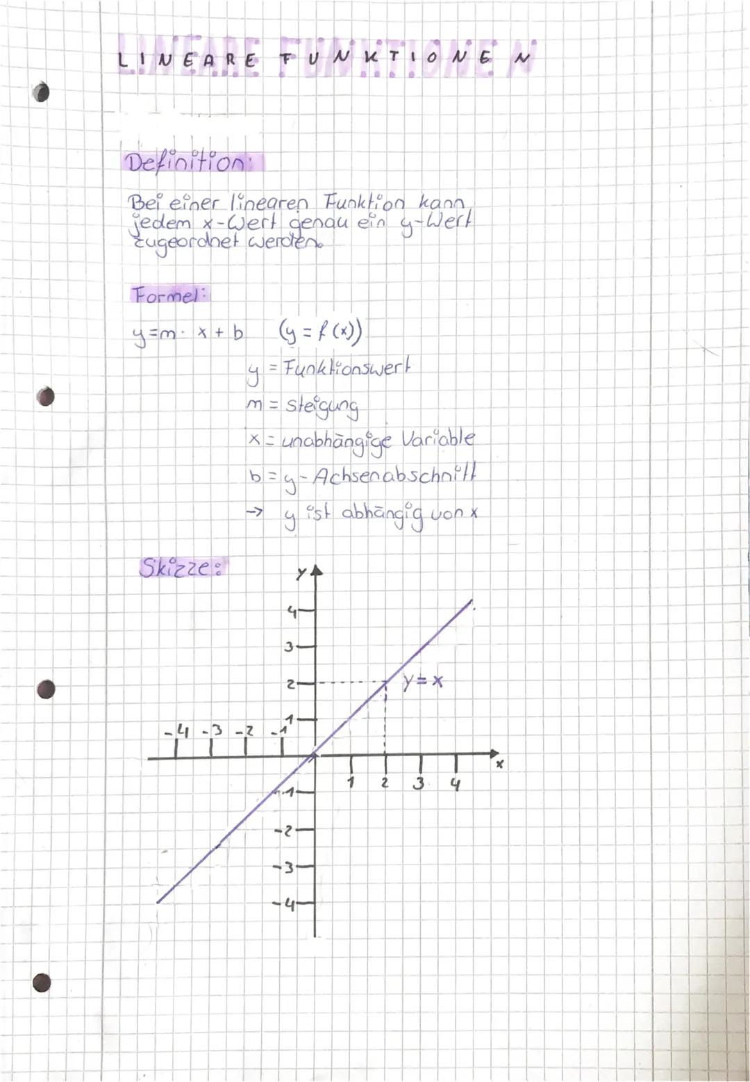 LINEARE FUNKTIONEN
Definition
Bei einer linearen Funktion kann.
jedem x-Wert genau ein y-Wert
zugeordnet werden.
Formel:
y=mx+b
(y = f(x))