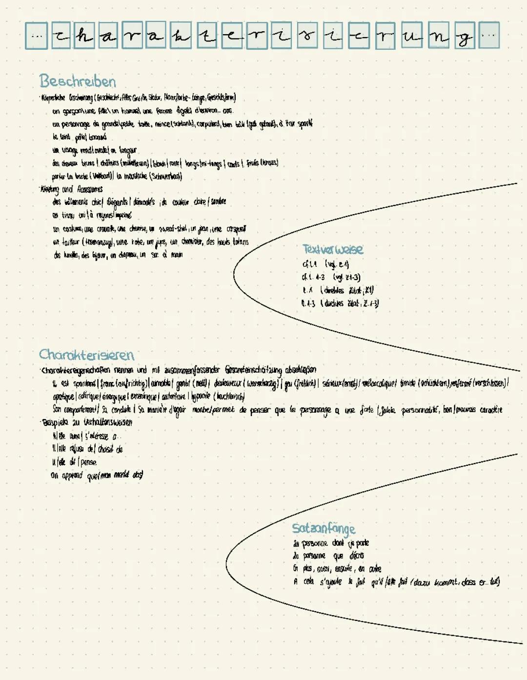 Charakterisierung Französisch