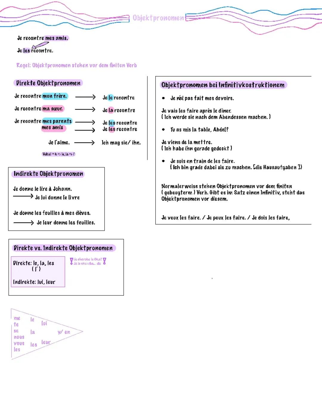 Objektpronomen Französisch