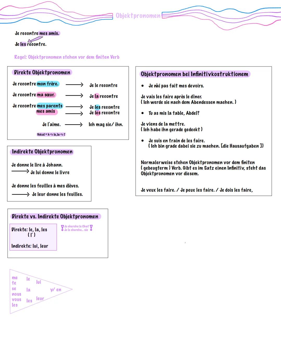 Je recontre mes amis.
Je les recontre.
Regel: Objektpronomen stehen vor dem finiten Verb
Direkte Objektpronomen
Je recontre mon frère.
Je re