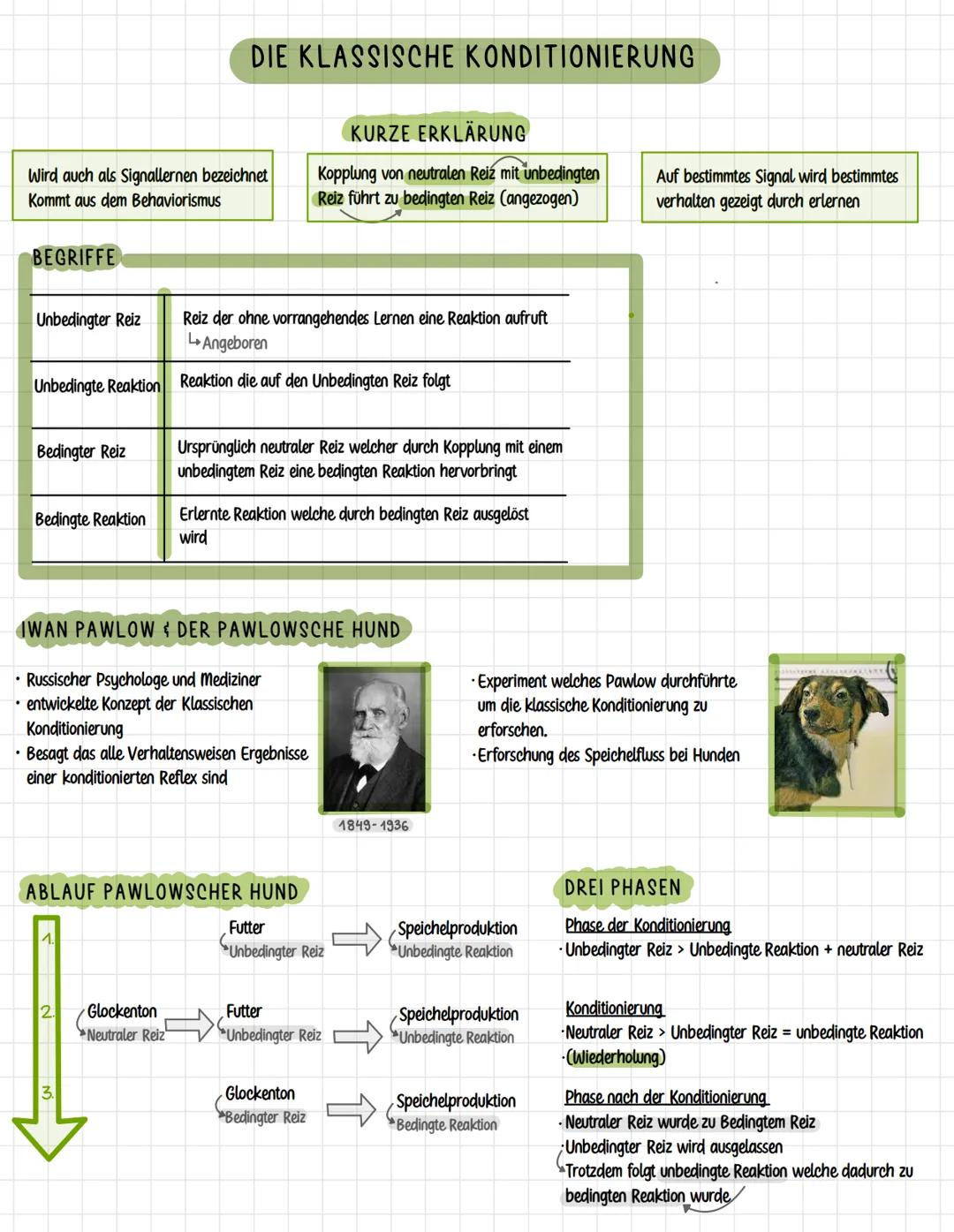 # DIE KLASSISCHE KONDITIONIERUNG
KURZE ERKLÄRUNG
Wird auch als Signallernen bezeichnet
Kommt aus dem Behaviorismus
Kopplung von neutralen