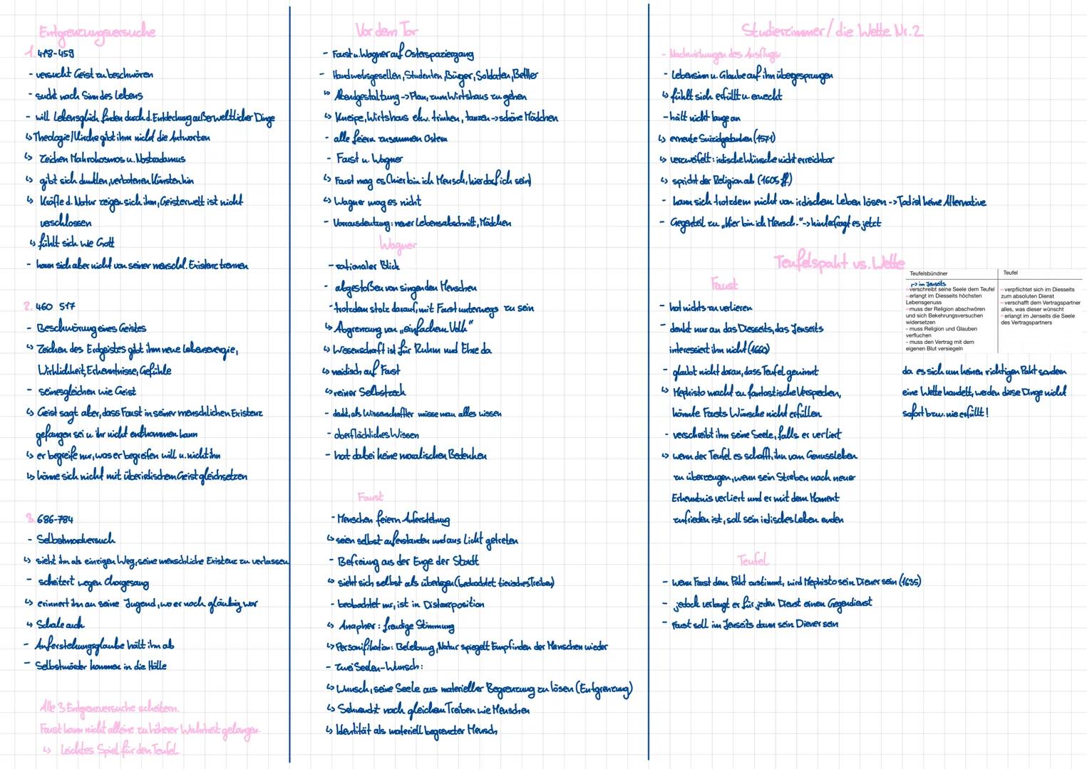 Seim Henschenbild
- negativ
Mephisto
> sieht Henschals tierischu.dum (286,282)
1> wären zu gläubig und vernünftig (285)
> Leicht zu verleite