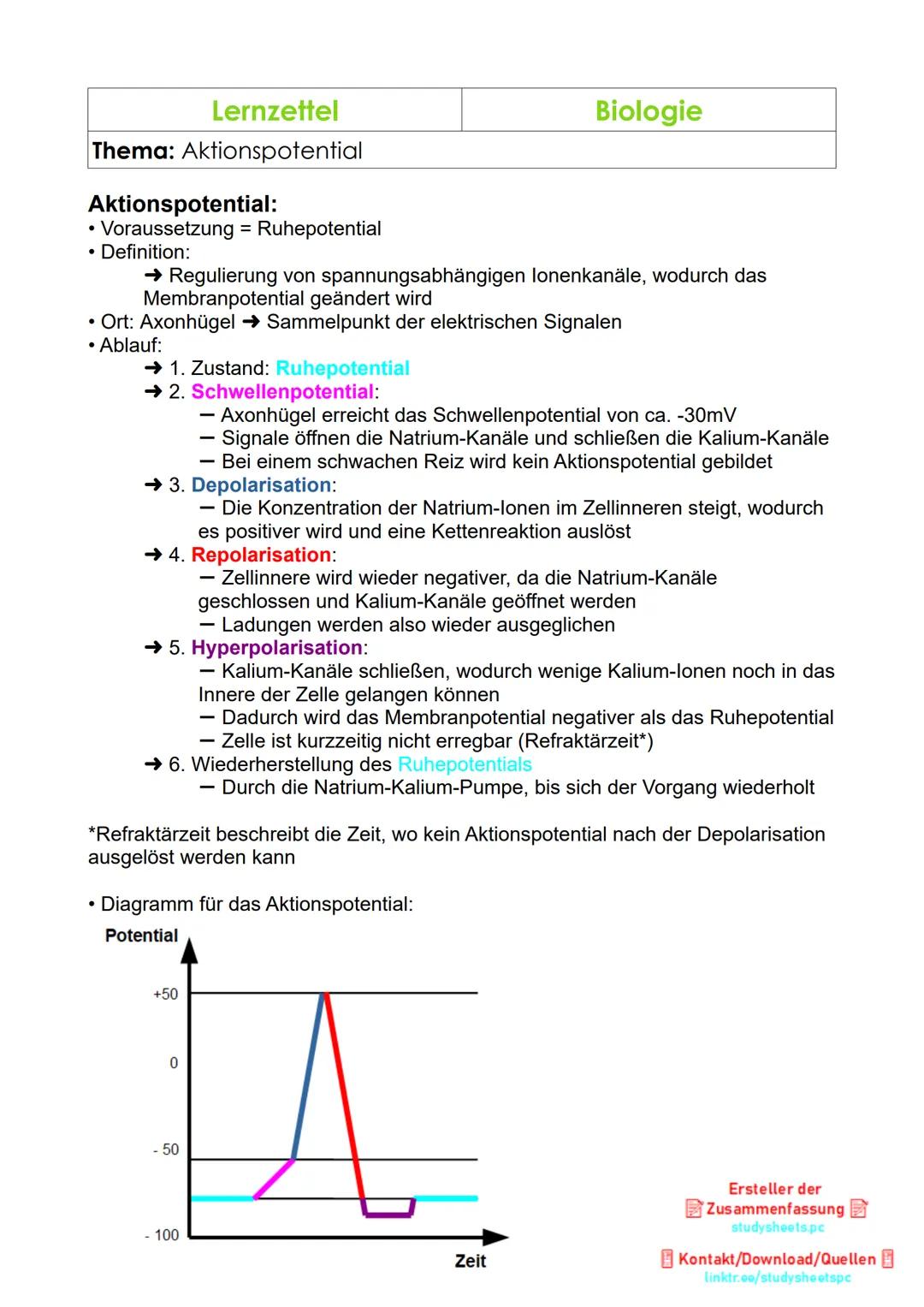 Lernzettel
Biologie
Thema: Ruhepotential
Ruhepotential:
• Definition:
→ Spannung an der Membran einer Zelle im Ruhezustand
→ Die Spannung l