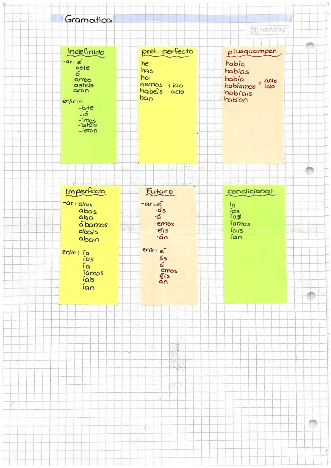 Español
Estilo indirecto
wörter: decir (sagen)
pensar (denken)
creer (glauben)
contar (erzählen)
explicar (erklären)
contestar (antworten)
p