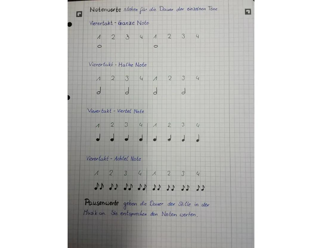 Noten- und Pausenwerte