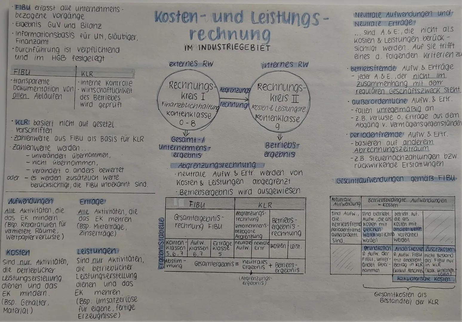•FIBU erfasst alle unternehmens -
bezogene vorgänge
• Ergebnis GuV und Bilanz
• Informationsbasis für UN, Gläubiger,
Finanzamt
•Durchführung