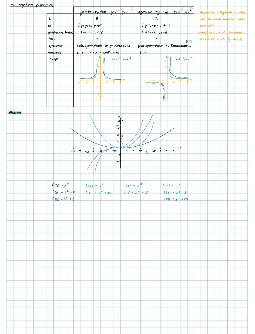 Def. Eine Funktion mit der Gleichung y=x" XER, NEN" heißt Polena funktion
2.8.: y=x^; y = x²i y=x²
Eigenschaften
e co
Monotonie
Symetrie
Nul