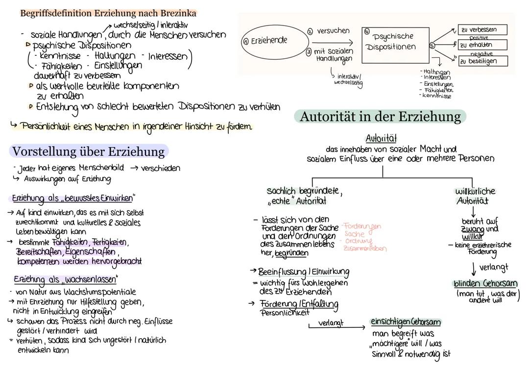 Grundlagen der Pädagogik
