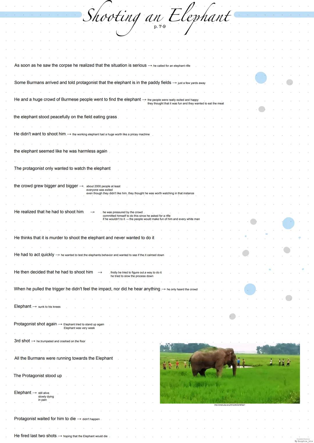 # Shooting an Elephant
BY GEORGE ORWELL
1936
Zusammenfassung by @sophie_btw Shooting an Elephant
In Moulmein, Lower Burma
Protagonist wa