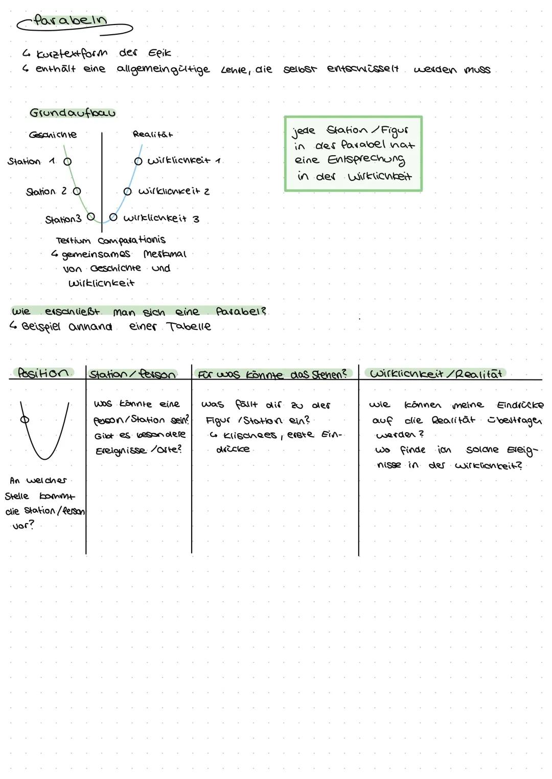 Parabeln als Textform