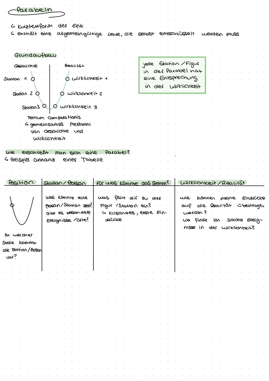 •Parabeln
6 Kurztextform der Elik
S enthält eine allgemeingültige Lehre, die
Grundaufbau.
Geschichte
Station 1.0
Station 20
wie
Realität
10