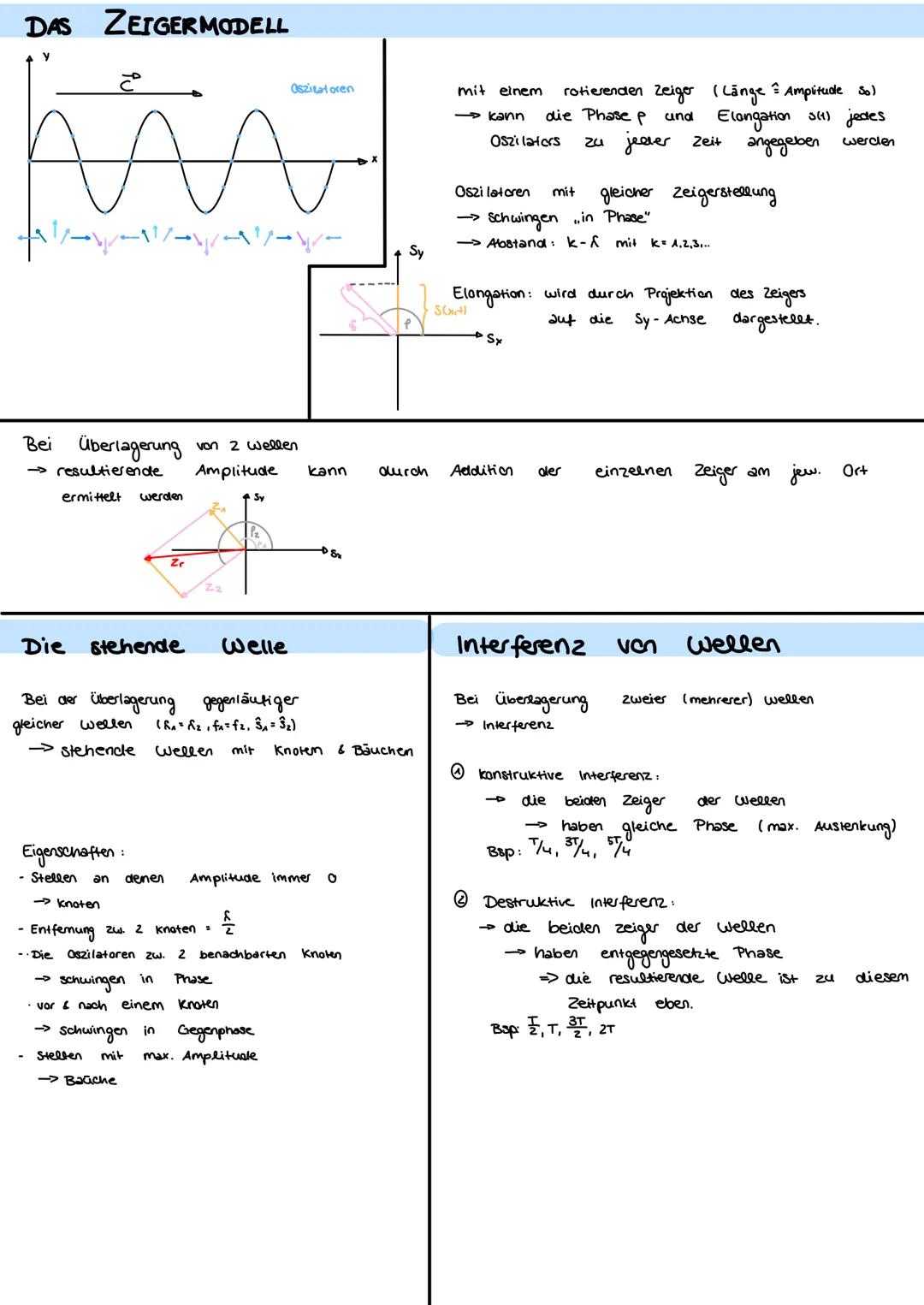 welle :
räumlich & zeitlich periodischer vorgang
breiten sich
.
Wellen
wellenträger
• besteht aus einzelnen aszilatoren (miteinander
082ilat