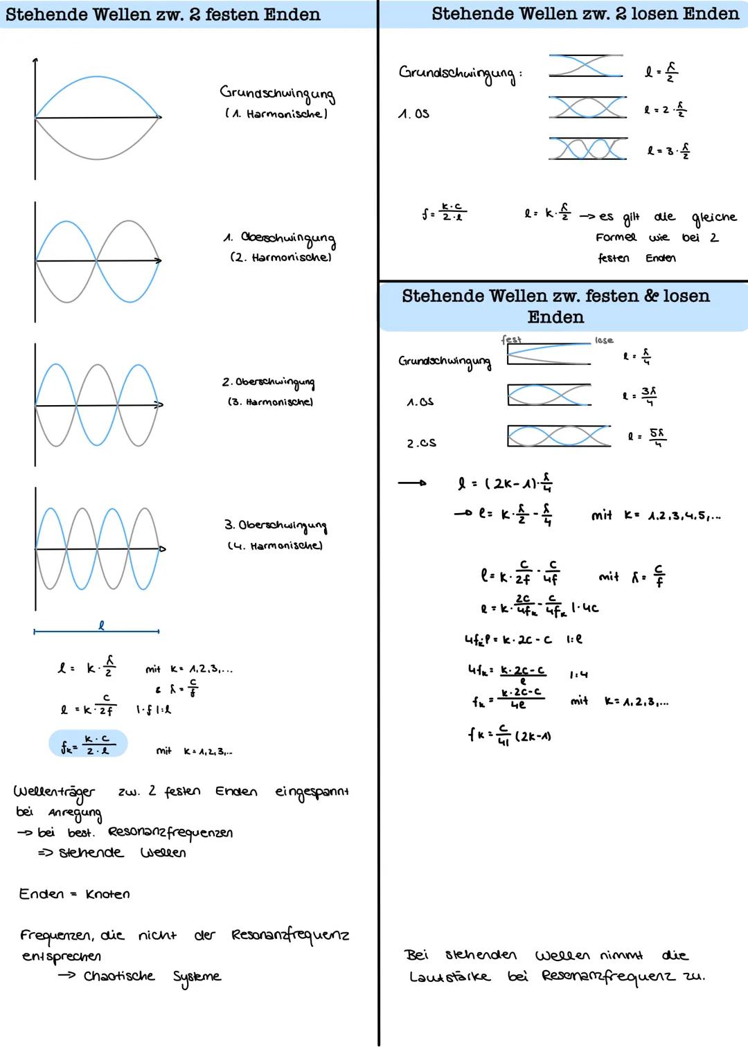 welle :
räumlich & zeitlich periodischer vorgang
breiten sich
.
Wellen
wellenträger
• besteht aus einzelnen aszilatoren (miteinander
082ilat