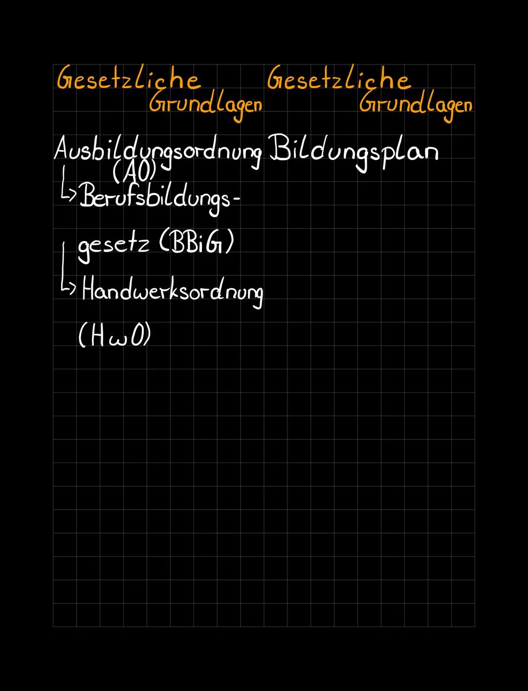 duale Berufsausbildung
Betrieb Berufsschule
• Fachpraxis • Algemeinbildung
• Jachtheorie • Jachtheorie
Fachpraxis
Ende Ende↓
Kammerprü
