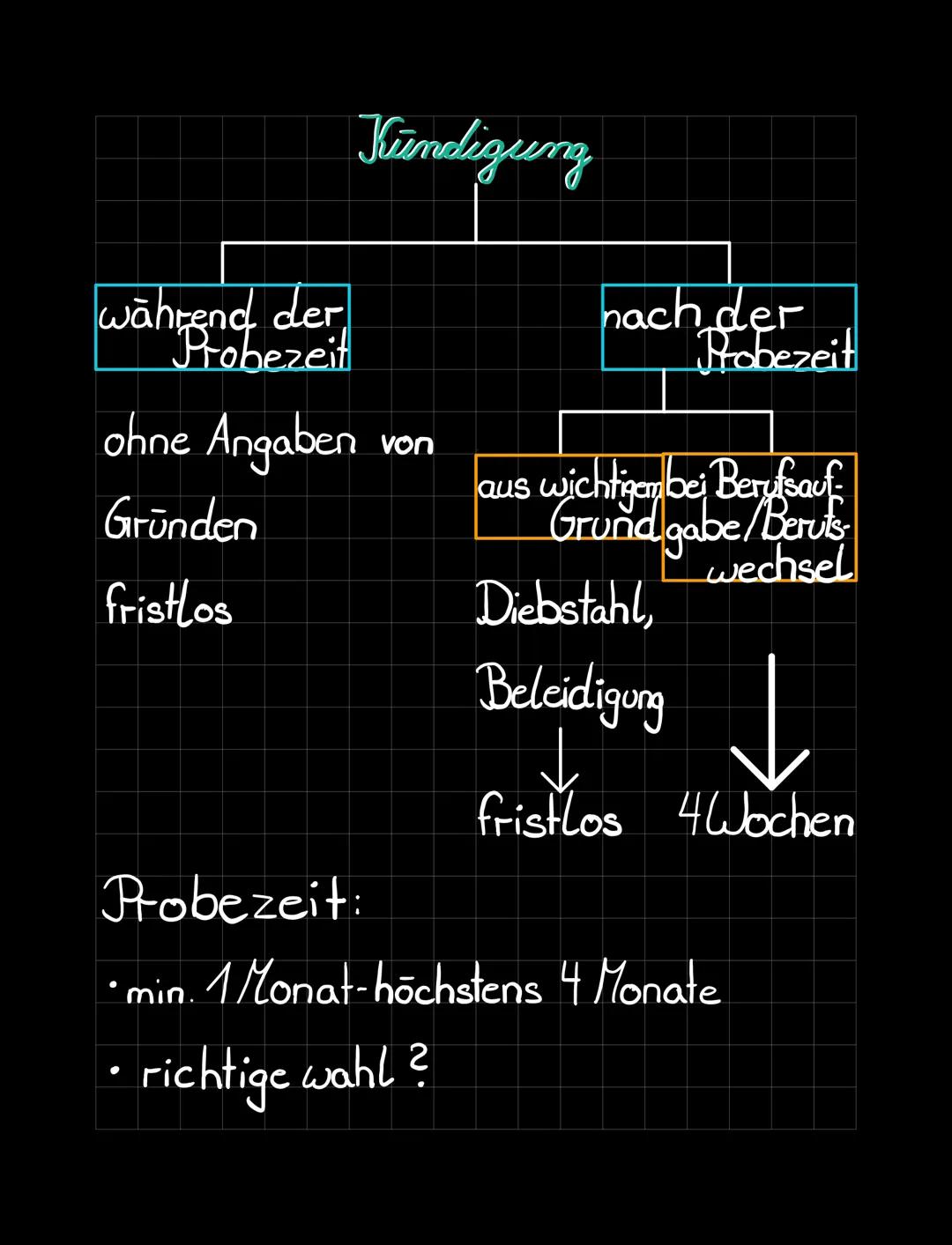 duale Berufsausbildung
Betrieb Berufsschule
• Fachpraxis • Algemeinbildung
• Jachtheorie • Jachtheorie
Fachpraxis
Ende Ende↓
Kammerprü