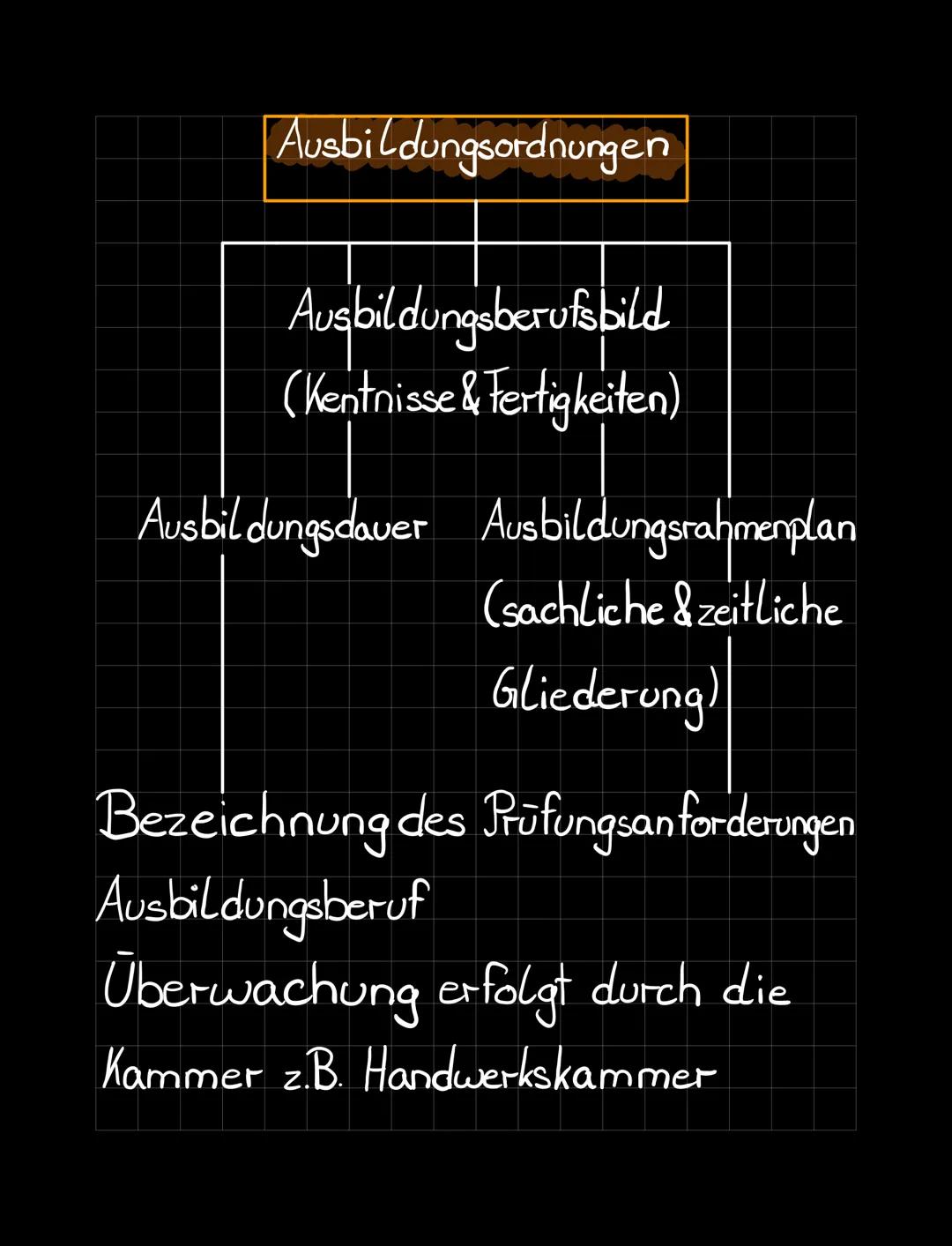 duale Berufsausbildung
Betrieb Berufsschule
• Fachpraxis • Algemeinbildung
• Jachtheorie • Jachtheorie
Fachpraxis
Ende Ende↓
Kammerprü