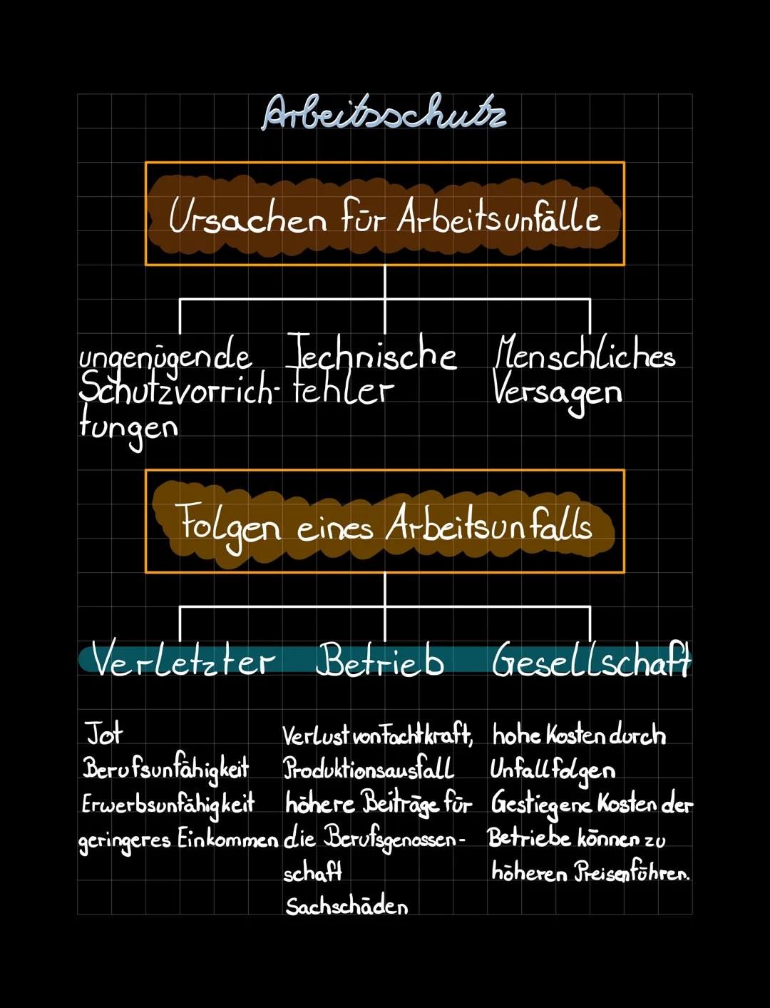 duale Berufsausbildung
Betrieb Berufsschule
• Fachpraxis • Algemeinbildung
• Jachtheorie • Jachtheorie
Fachpraxis
Ende Ende↓
Kammerprü