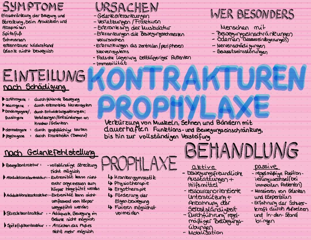 verschiedene Prophylaxen