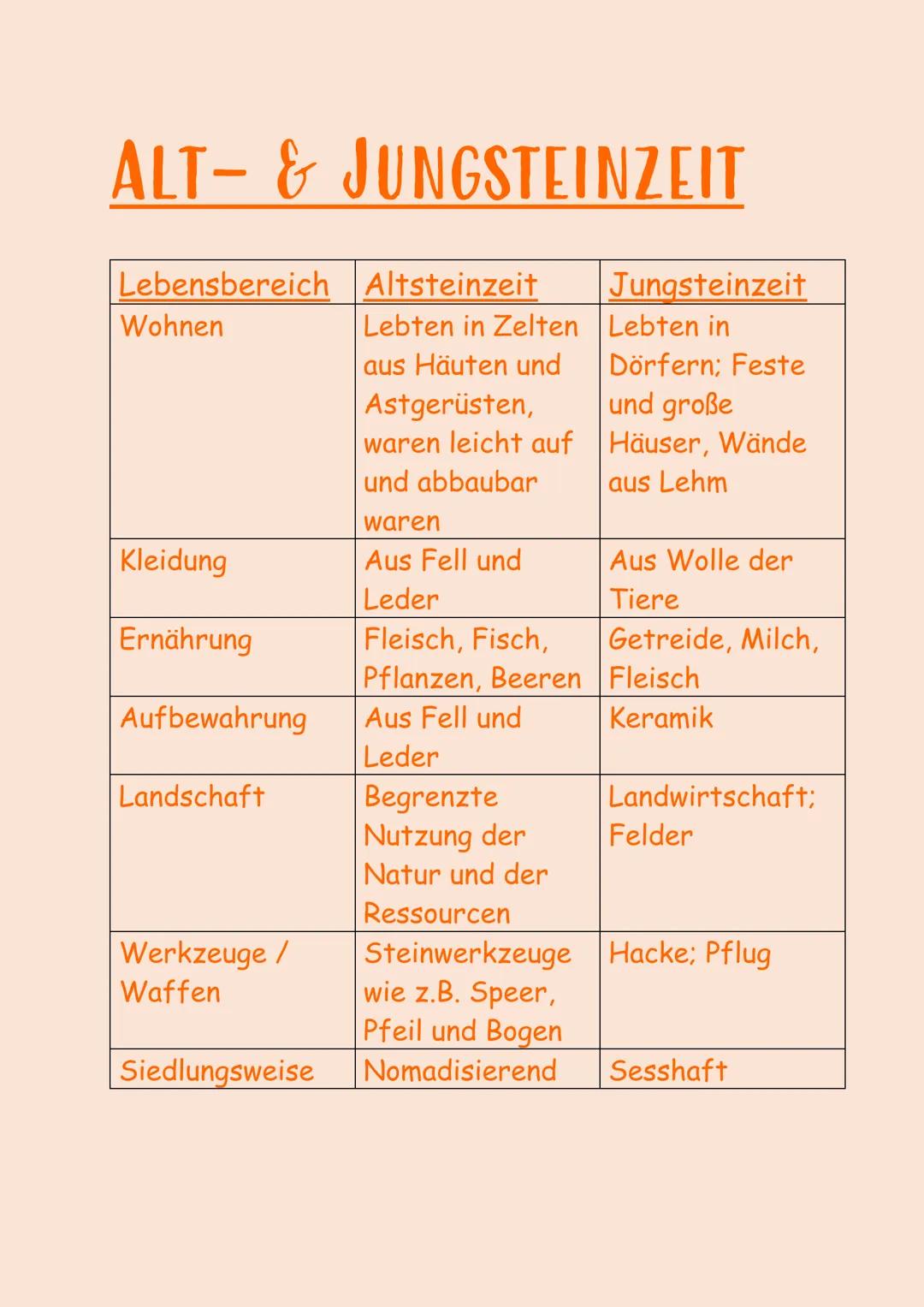 Alt- & Jungsteinzeit