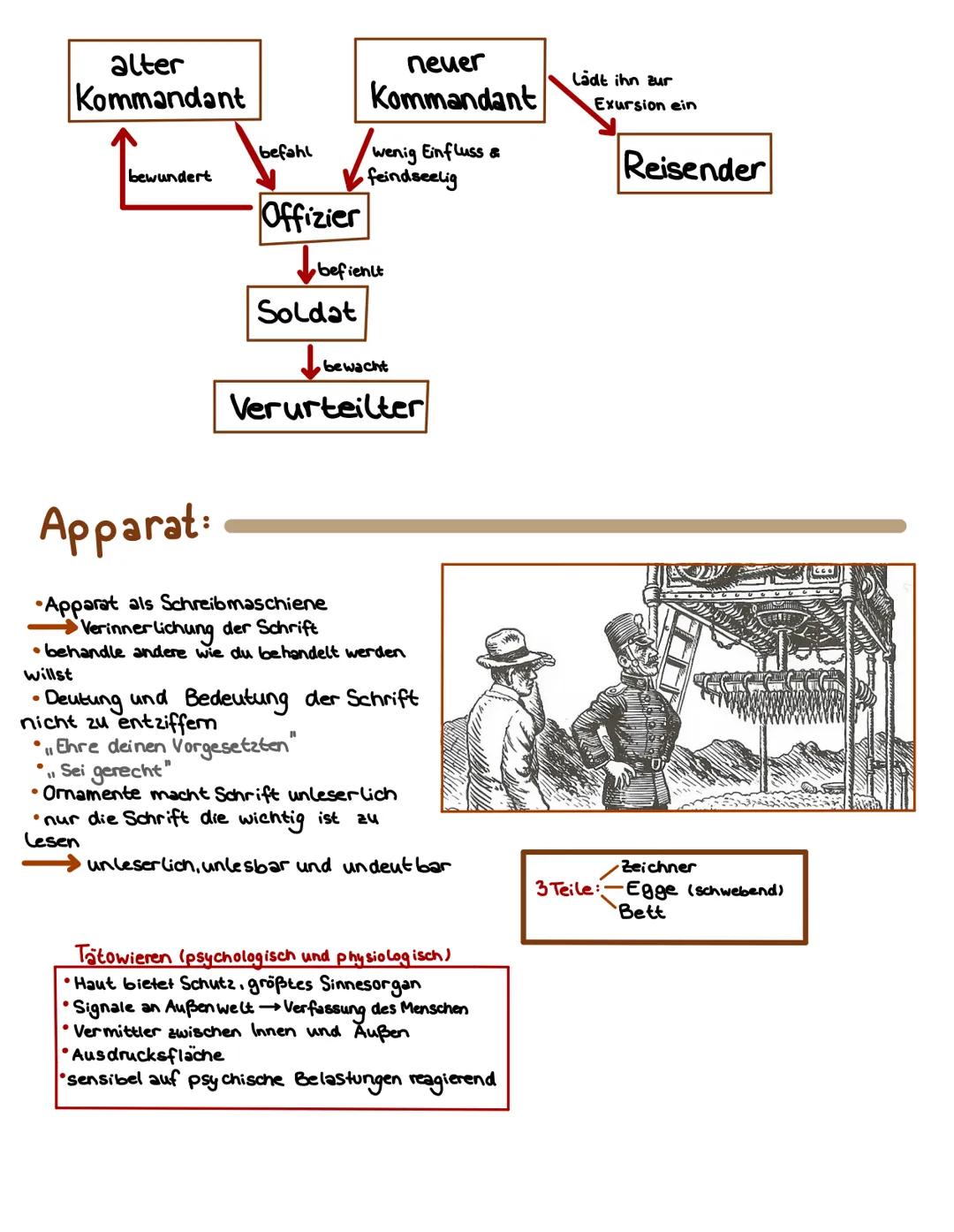 24 25
swangy
Sist Fol
Franz Kafka
In der Strafkolonie
SANDEFRONATING
V
ANACONDA
ನೀಡ Handlung:
kurz nach I. Weltkrieg
zeitlicher Anfang 20. J
