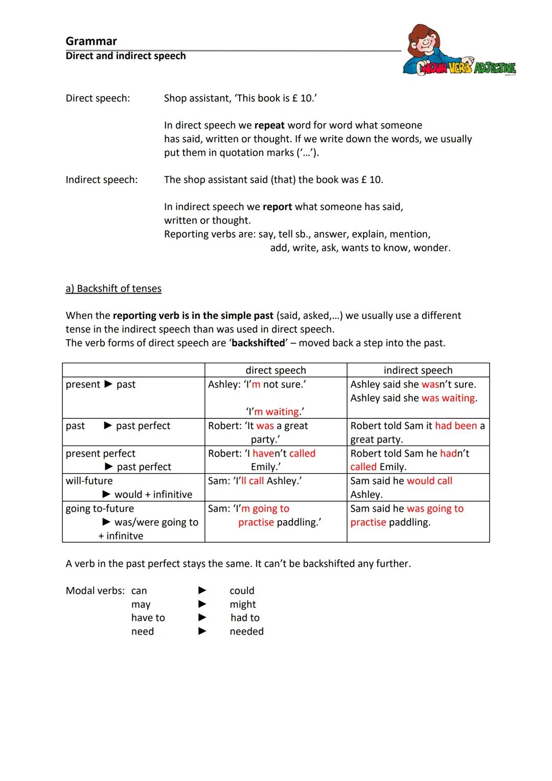 Grammar
Direct and indirect speech
Direct speech:
Indirect speech:
a) Backshift of tenses
present past
past
When the reporting verb is in th
