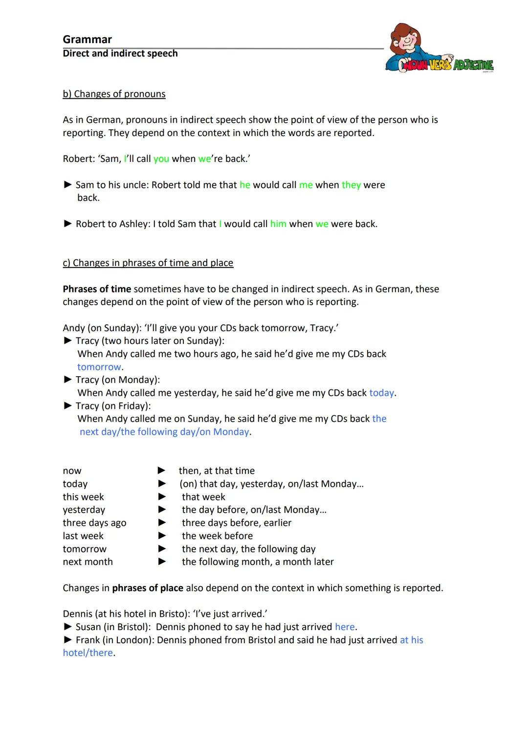 Grammar
Direct and indirect speech
Direct speech:
Indirect speech:
a) Backshift of tenses
present past
past
When the reporting verb is in th