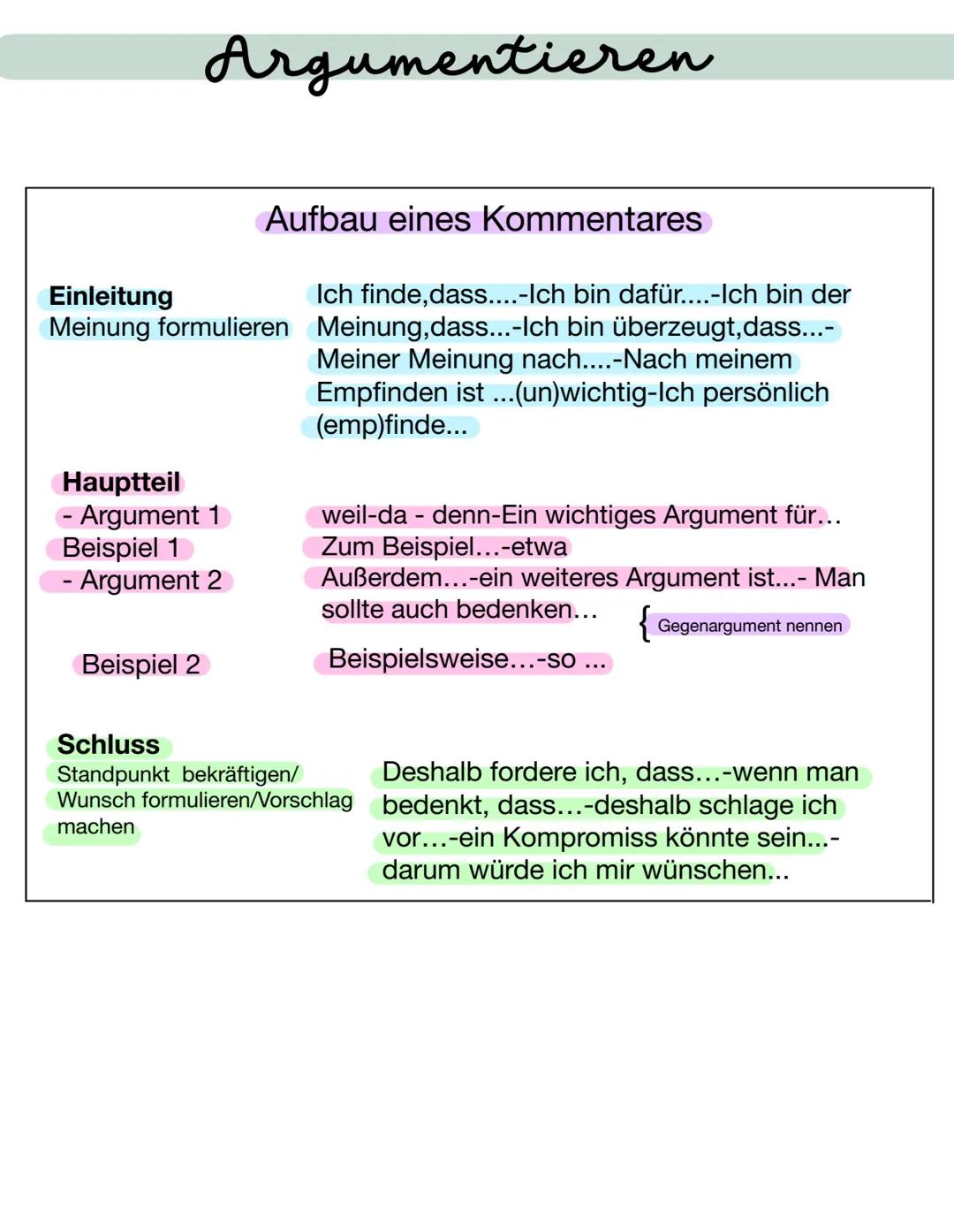 Argumentieren
Einleitung
Meinung formulieren
Hauptteil
- Argument 1
Beispiel 1
- Argument 2
Aufbau eines Kommentares
Beispiel 2
Ich finde, d
