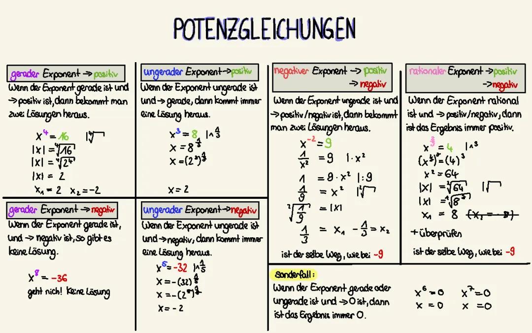 Potenzgleichungen