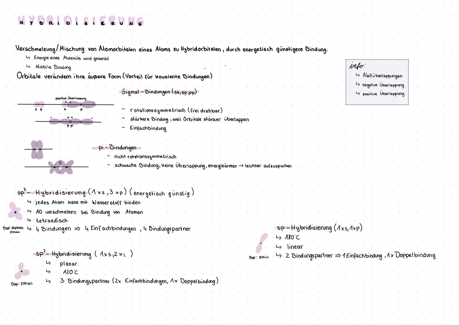 HY
O
Verschmelzung/Mischung
von Atomorbitalen eines Atoms zu Hybridorbitalen, durch energetisch günstigere Bindung.
L> Energie eines Molekul