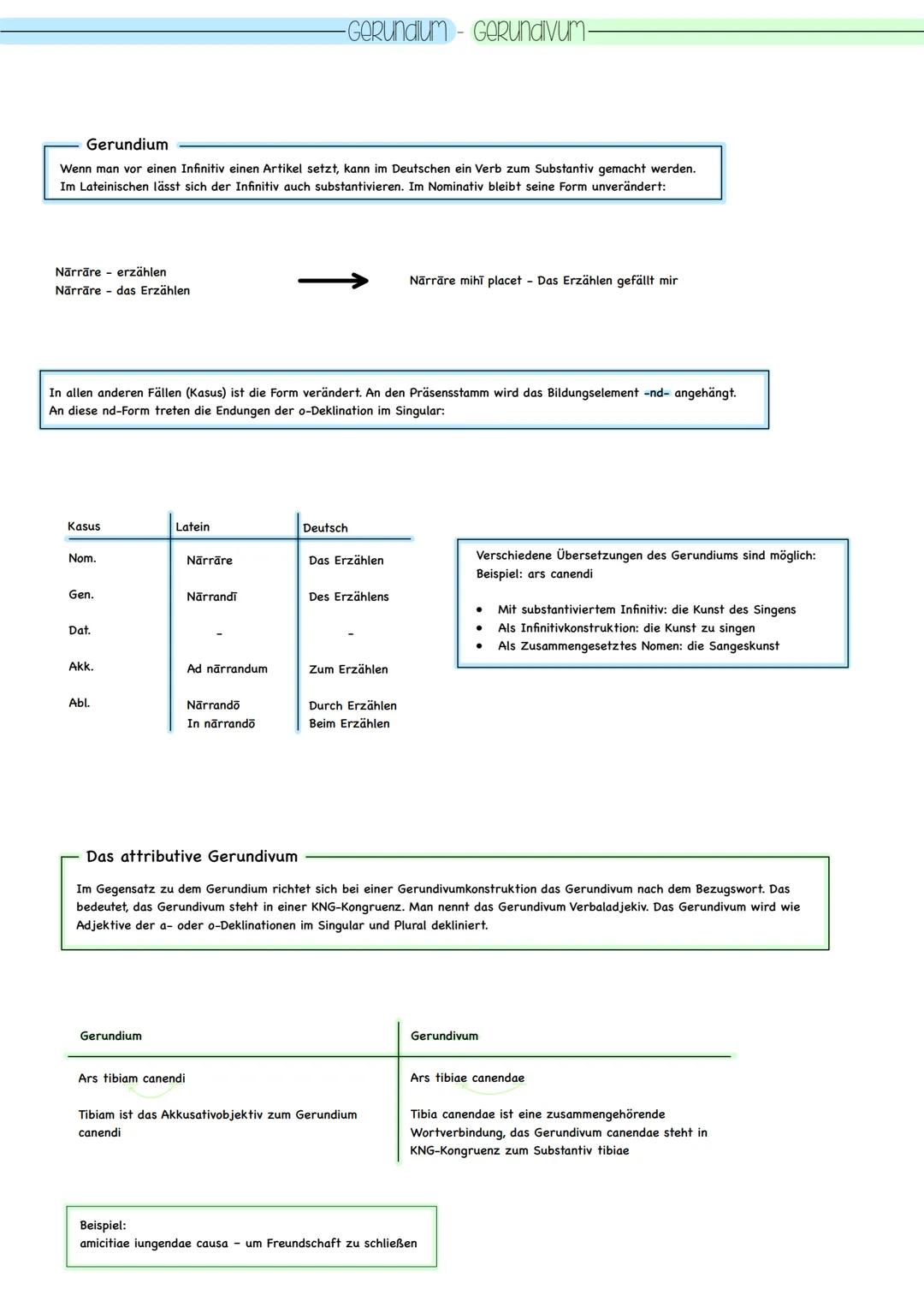 Gerundium und Gerundivum