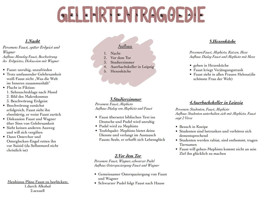 Faust Zusammenfassung